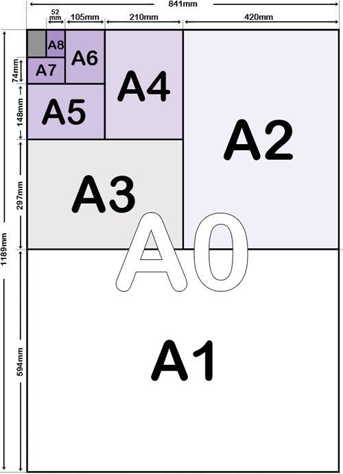 A Paper Size Chart